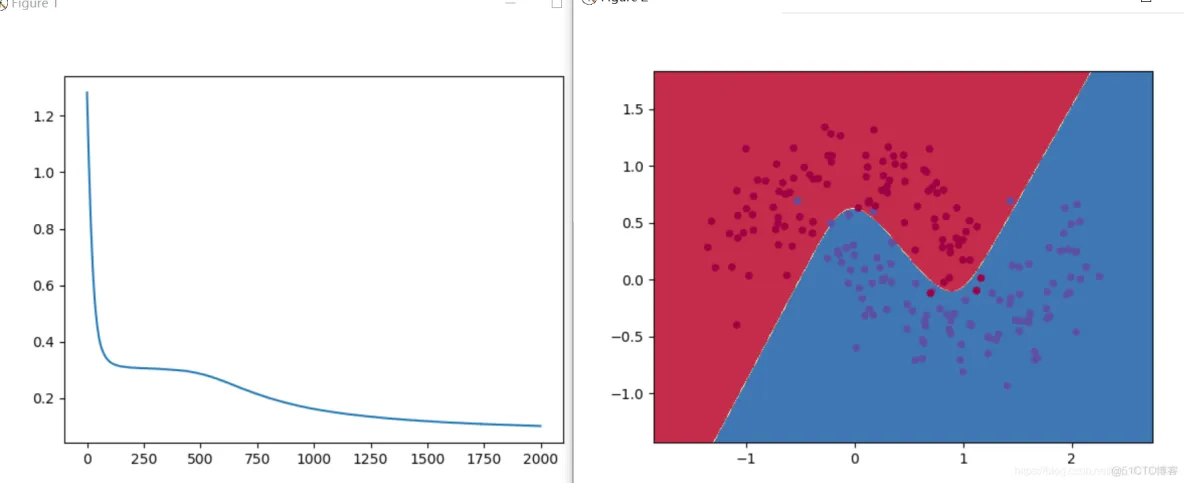 BP 神经网络 tensorflow 迭代次数 tensorflow2.0 神经网络_机器学习_11